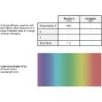Lee Farbfolie 216 White Diffusion 50 x 122cm Thumbnail 2
