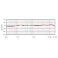 Rode NT1-A Complete Vocal Recording Solution B-Ware Thumbnail 8