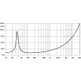 18-Sound 18NLW9600S 8 Ohm Ersatzlautsprecher f. Seeburg G Sub Thumbnail 5