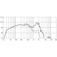 18-Sound 18NLW9600S 8 Ohm Ersatzlautsprecher f. Seeburg G Sub Thumbnail 6