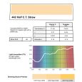 Lee Farbfolie 442 Half C.T. Straw 25cm x 122cm Thumbnail 2