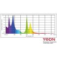 YODN MSD 200 S5 Thumbnail 4