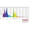 YODN MSD 300 R15 Thumbnail 4