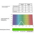 Lee Farbfolie 139 Primary Green 50cm x 122cm Thumbnail 2