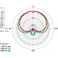 Rode NT1-A Complete Vocal Recording Solution B-Ware Thumbnail 7