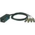 Klotz CLAES3PIP CATLink etherCON / 4x XLR 3-pol. female 1,5 m Thumbnail 1