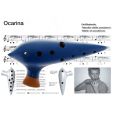 Gewa Plaschke Okarina C-Stimmung Terrakotta blau Thumbnail 2