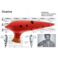 Gewa Plaschke Okarina C-Stimmung Terrakotta rot Thumbnail 2