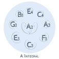 RAV Vast 1 A Intergral Set Hand-Schlitztrommel inkl. Gigbag Thumbnail 7