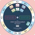 AMA - Quintenzirkel f. Gitarre Thumbnail 1
