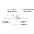Mipro ACT 818 6E 636-700 MHz digitaler 1 Kanal UHF Receiver Thumbnail 2