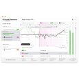 Sonarworks SoundID Reference Speakers & Headphones (Lizenz Code) Thumbnail 2
