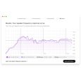 Sonarworks SoundID Reference Speakers & Headphones (Lizenz Code) Thumbnail 6