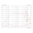 CelestionPro TF0510 Thumbnail 3