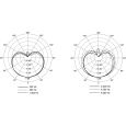 Shure Nexadyne 8/C Gesangsmikrofon Thumbnail 6