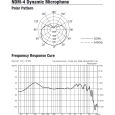 NUX B-3RC Mic Bundle Thumbnail 10