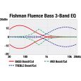 Ibanez EHB1675MS-NTF 5 String E-Bassgitarre inkl. Gigbag Thumbnail 9