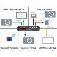 Tascam FR-AV4 Audio Recorder Thumbnail 16