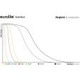 EUROLITE Smoke Fluid -P- Profi, 25l Nebelfluid Thumbnail 2