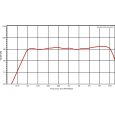 DAP X-12 Speaker 12 Zoll +1 Zoll HF Driver 350W 8 Ohm Thumbnail 2
