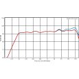 DAP X-15 Speaker 15 Zoll +1 Zoll HF Driver 500W 8 Thumbnail 2