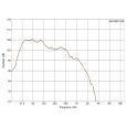 LT-21HL 21 Zoll Horn loaded Bass Thumbnail 2