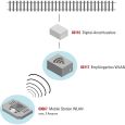 60117 Empfängerbox WLAN Thumbnail 3
