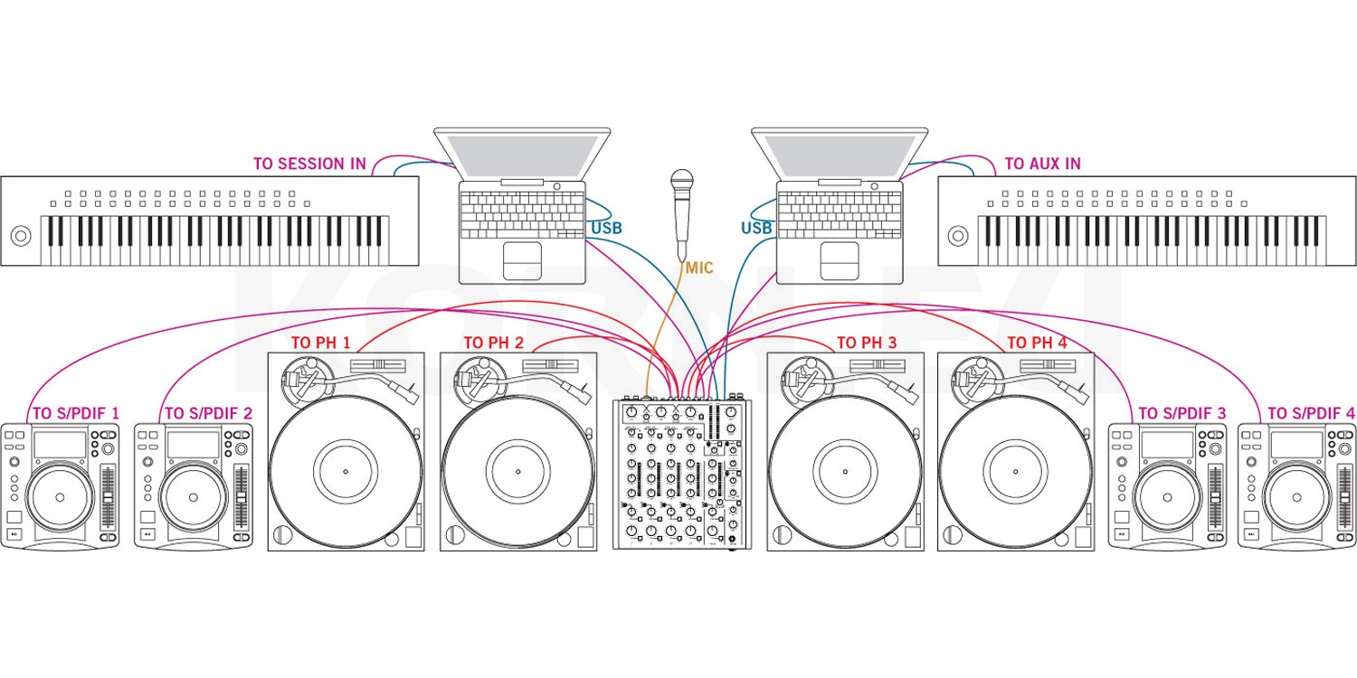 Rane DJ MP2015 Rotary Mixer Musikhaus