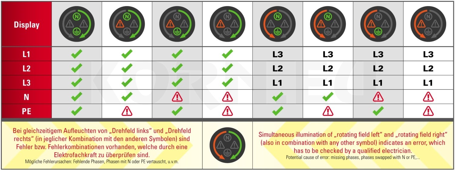 PCE Diagnosestecker Mit LED Anzeige 16/5 6h Produktbild-Vorschau 7