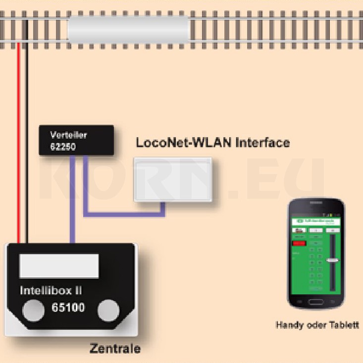 Uhlenbrock 63860 LocoNet-WLAN Interface