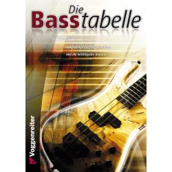 Voggenreiter - Die Basstabelle