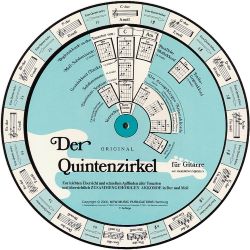 Der Original Quintenzirkel für Gitarre