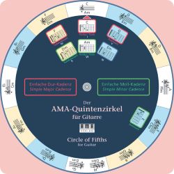 AMA - Quintenzirkel f. Gitarre