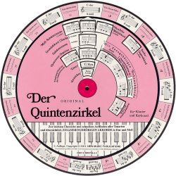 Der Original Quintenzirkel für Klavier/Keyboard