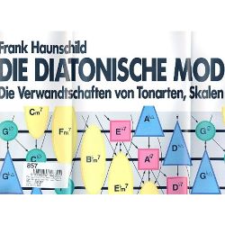AMA - Die diatonische Modulationstafel (Poster A1) - Frank Haunschild