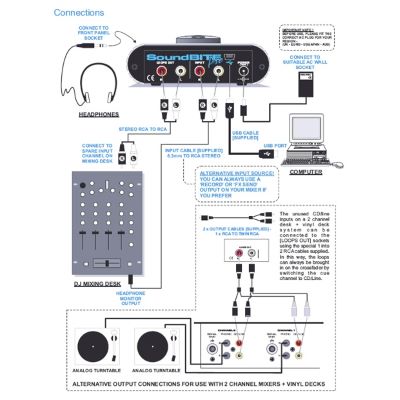 Redsound Soundbite Pro | music store